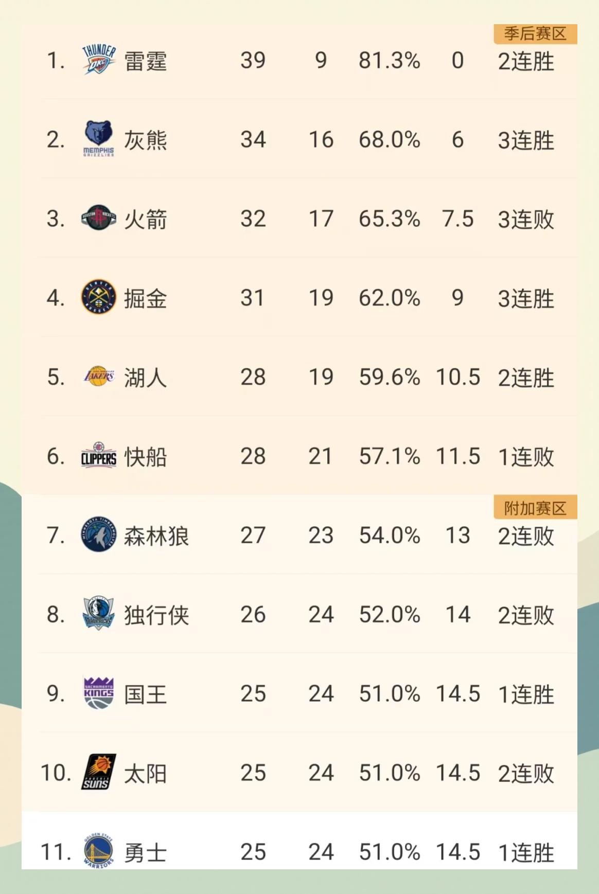 亚博中国官网- 窗口期深圳男篮调整名单以备NBA季后赛罗马转会期复出首秀，现场解说直呼：风云突变西汉姆今晨造点机会